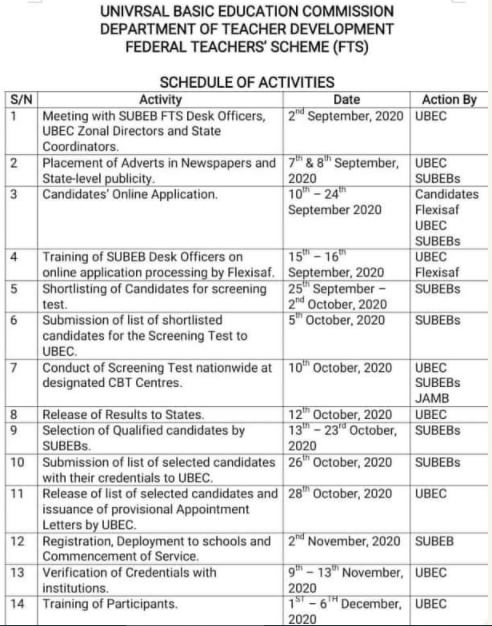 Federal Teachers Scheme (FTS) Screening Test Result: Check Here 1