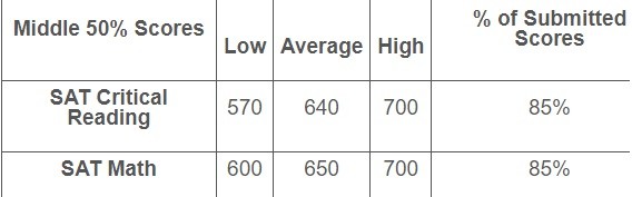 naval-academy-acceptance-rate-admission-requirements-2024