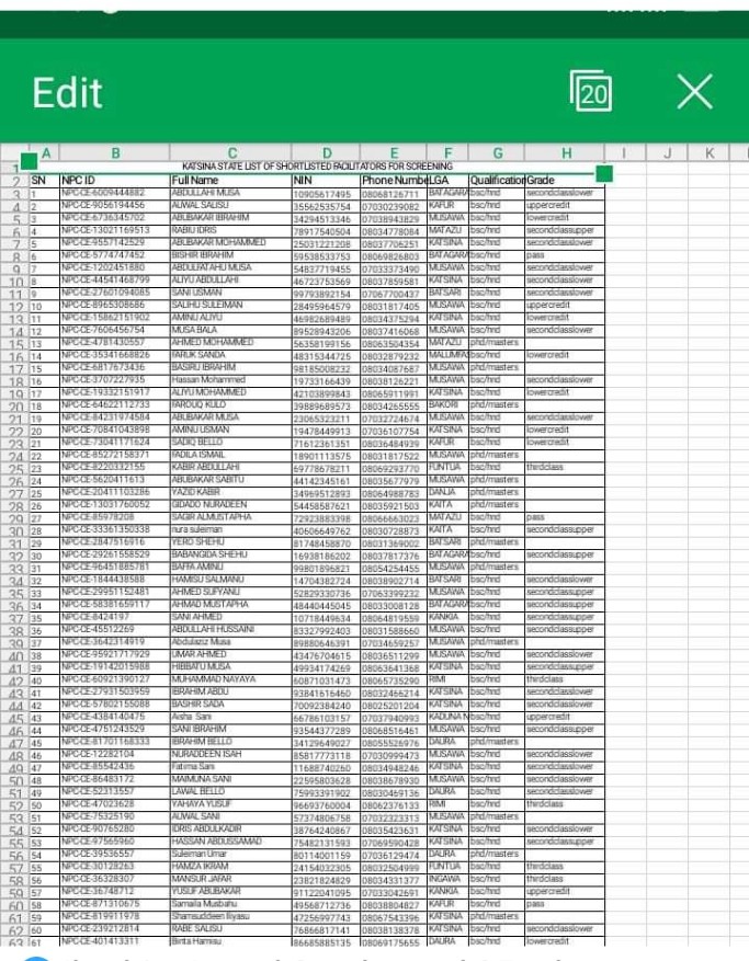 NPC Birth Registration Shortlisted Candidates 2023/2024 Download Final List